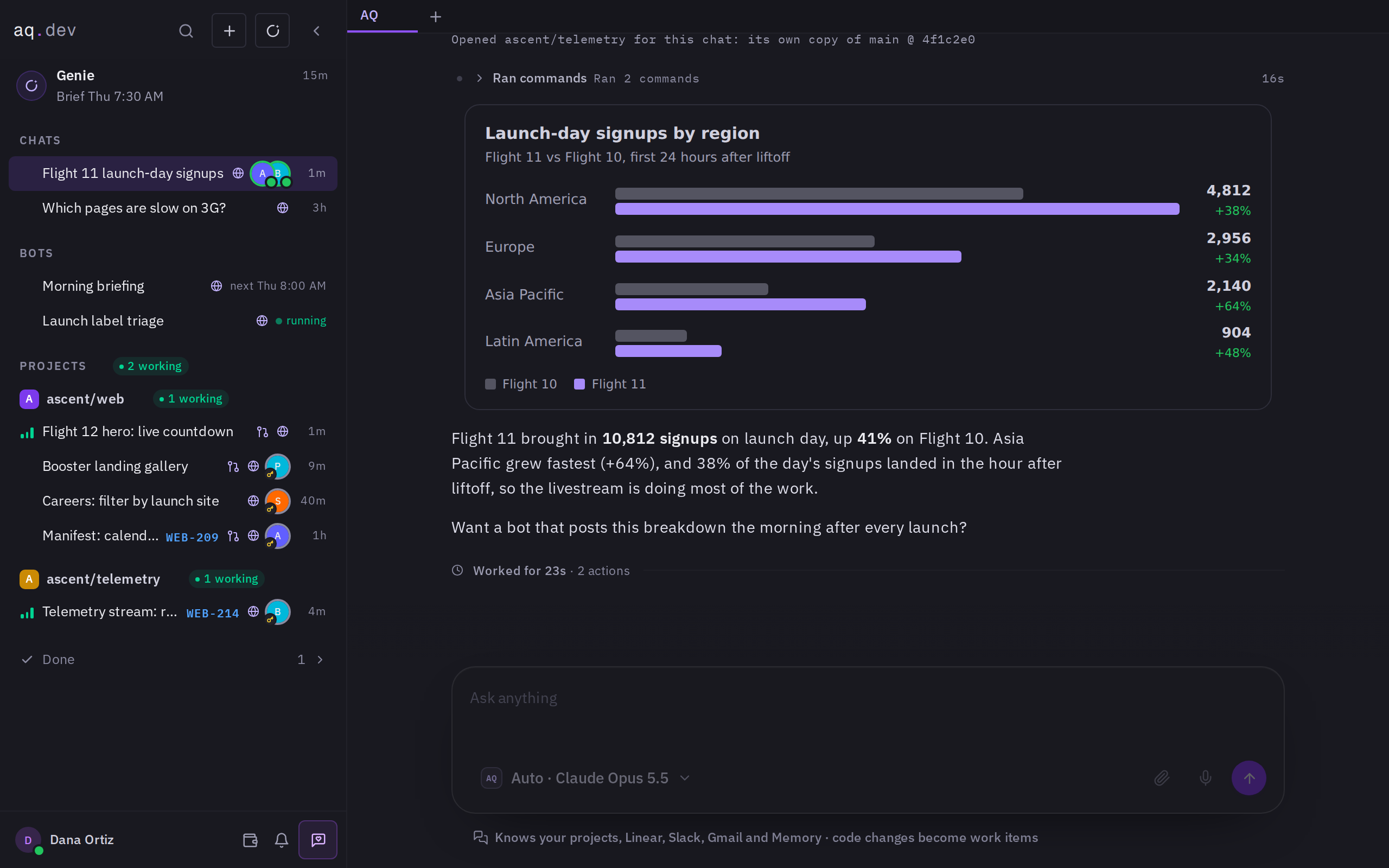 An AQ chat answering a question about signups with a chart and a table, after running three queries