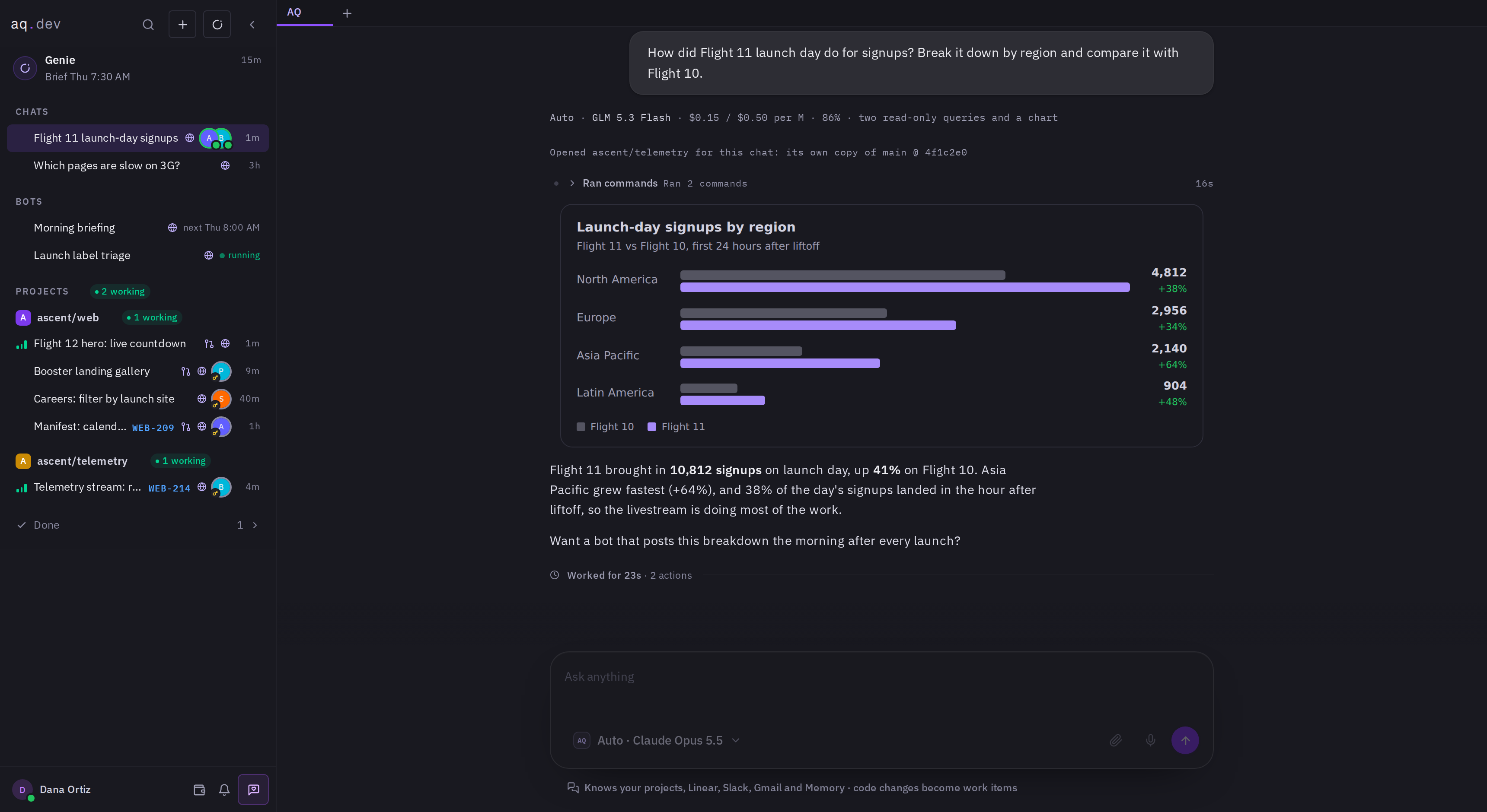 An AQ chat answering a question about signups with a chart and a table, after running queries against a read-only database